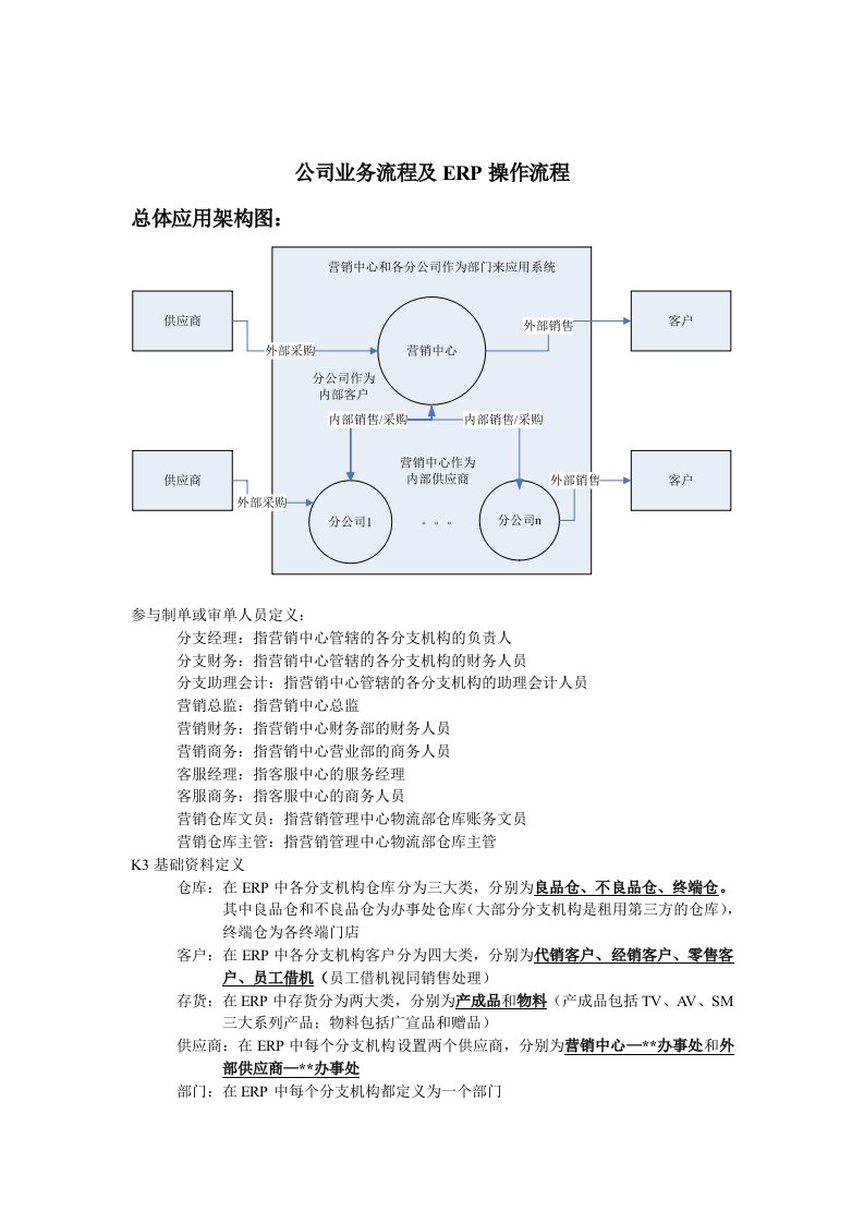 公司业务流程及ERP操作流程