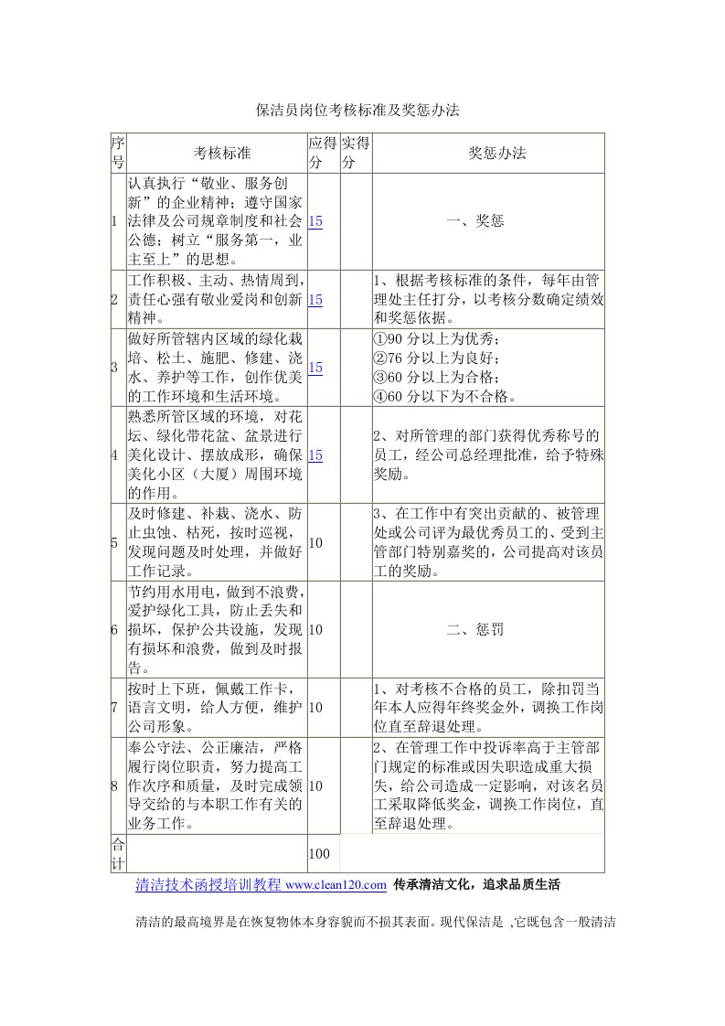 保洁员岗位考核标准及奖惩办法