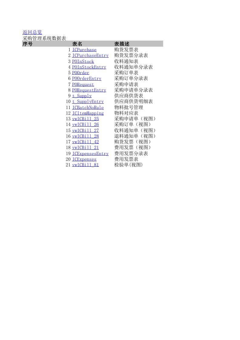 表格模板-采购管理系统数据表