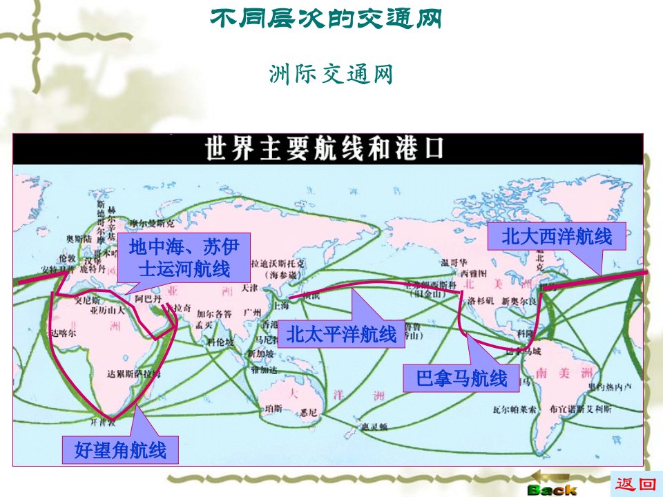 交通运输布局精品课件