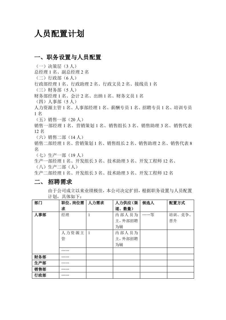 人员配置计划