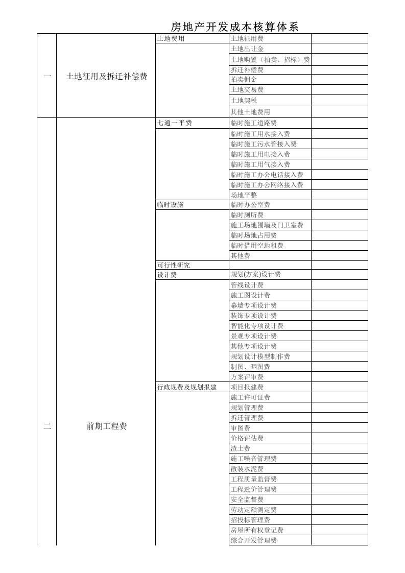 房地产经营管理-房地产开发成本核算体系