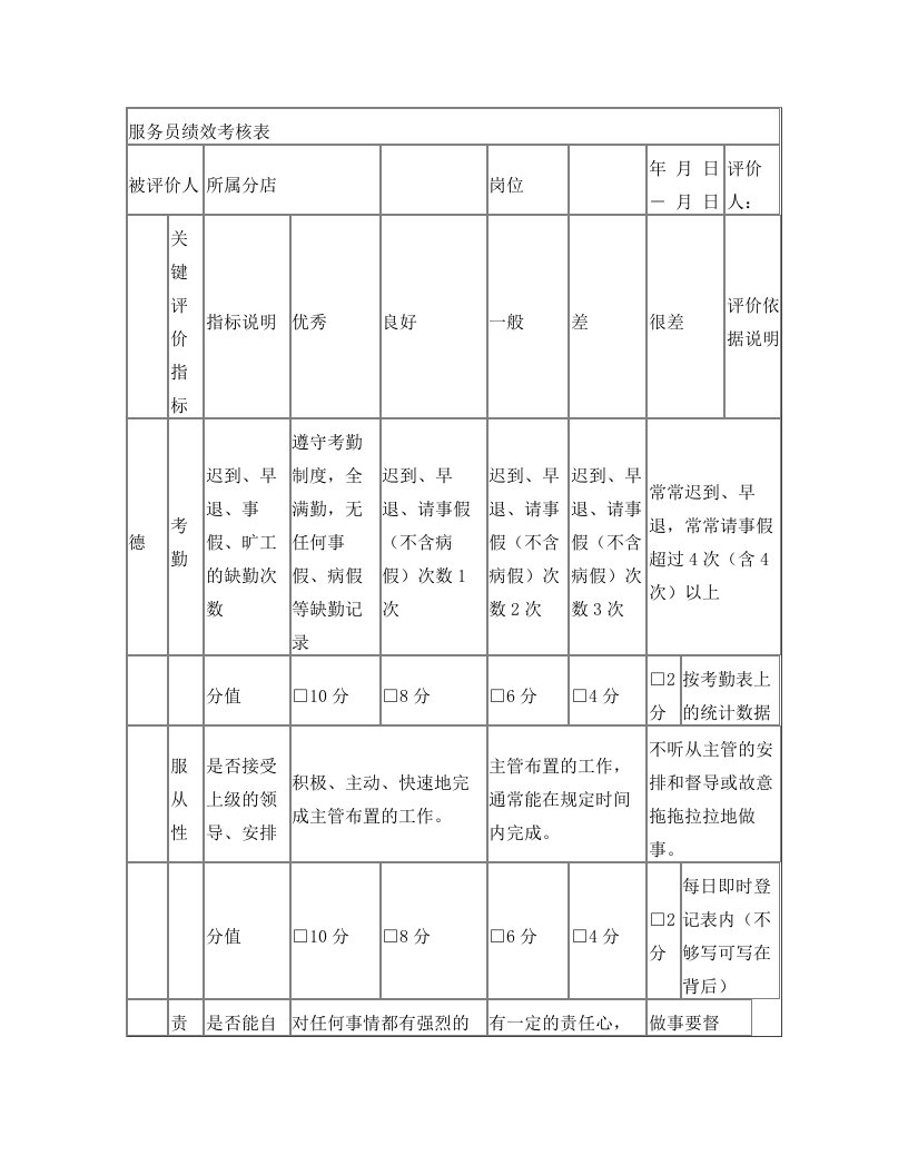 服务员绩效考核评分表