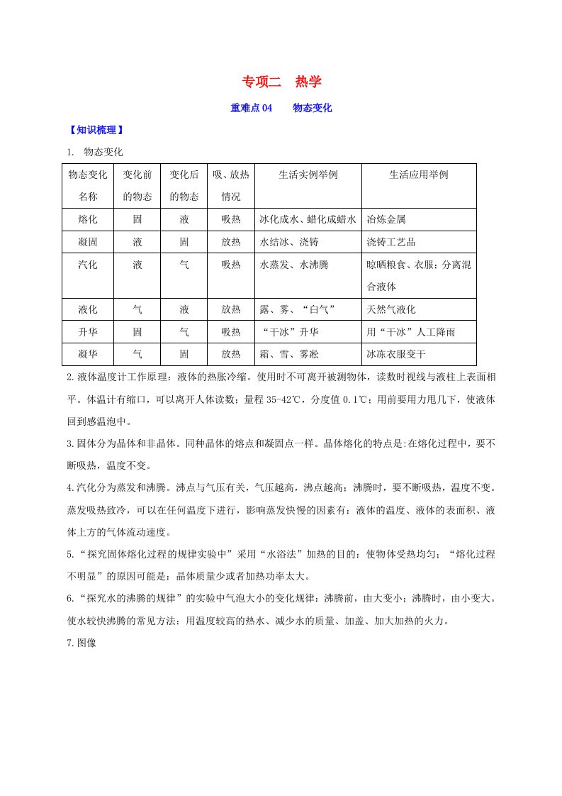 2020年中考物理重难点专练04物态变化专项二热学含解析