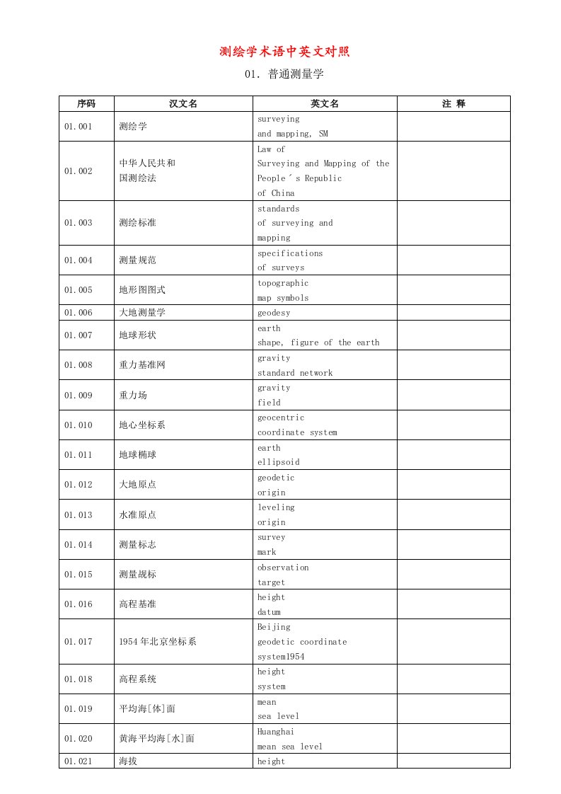 测绘学术语中英文对照-word资料(精)