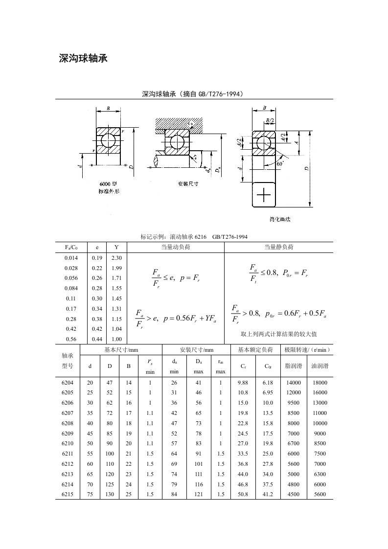 深沟球轴承-标准参数表
