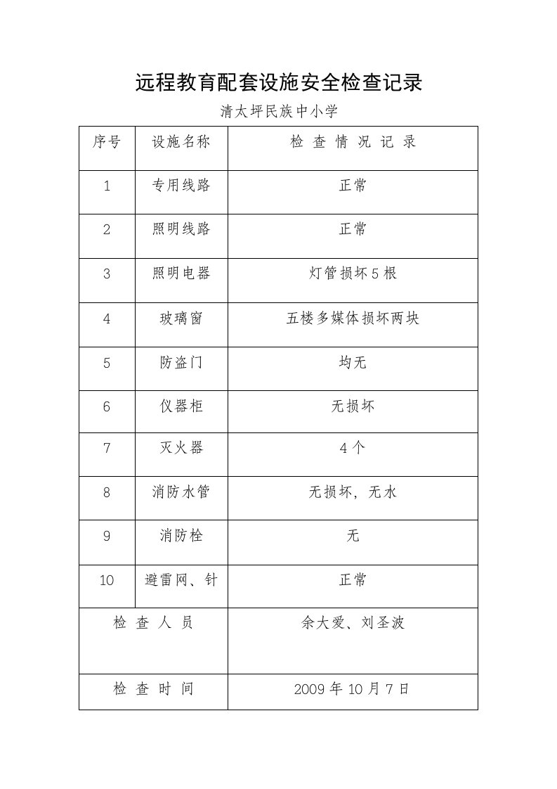 远程教育配套设施安全检查记录