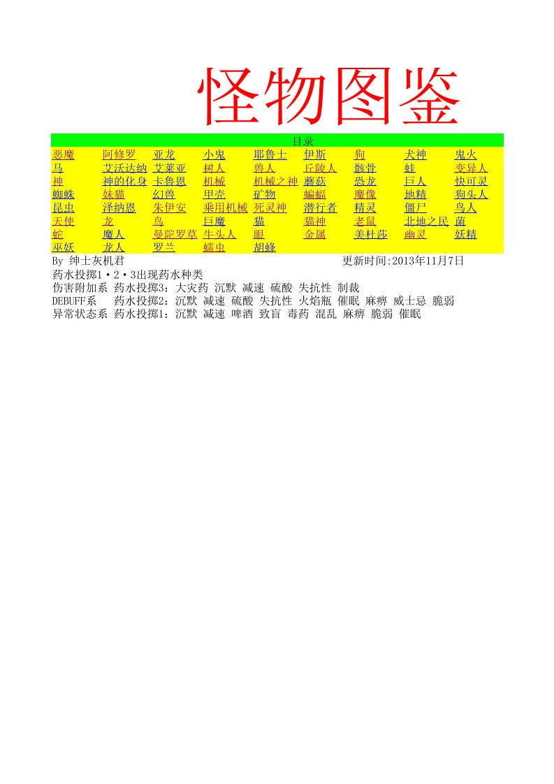 elona怪物图鉴V2.2