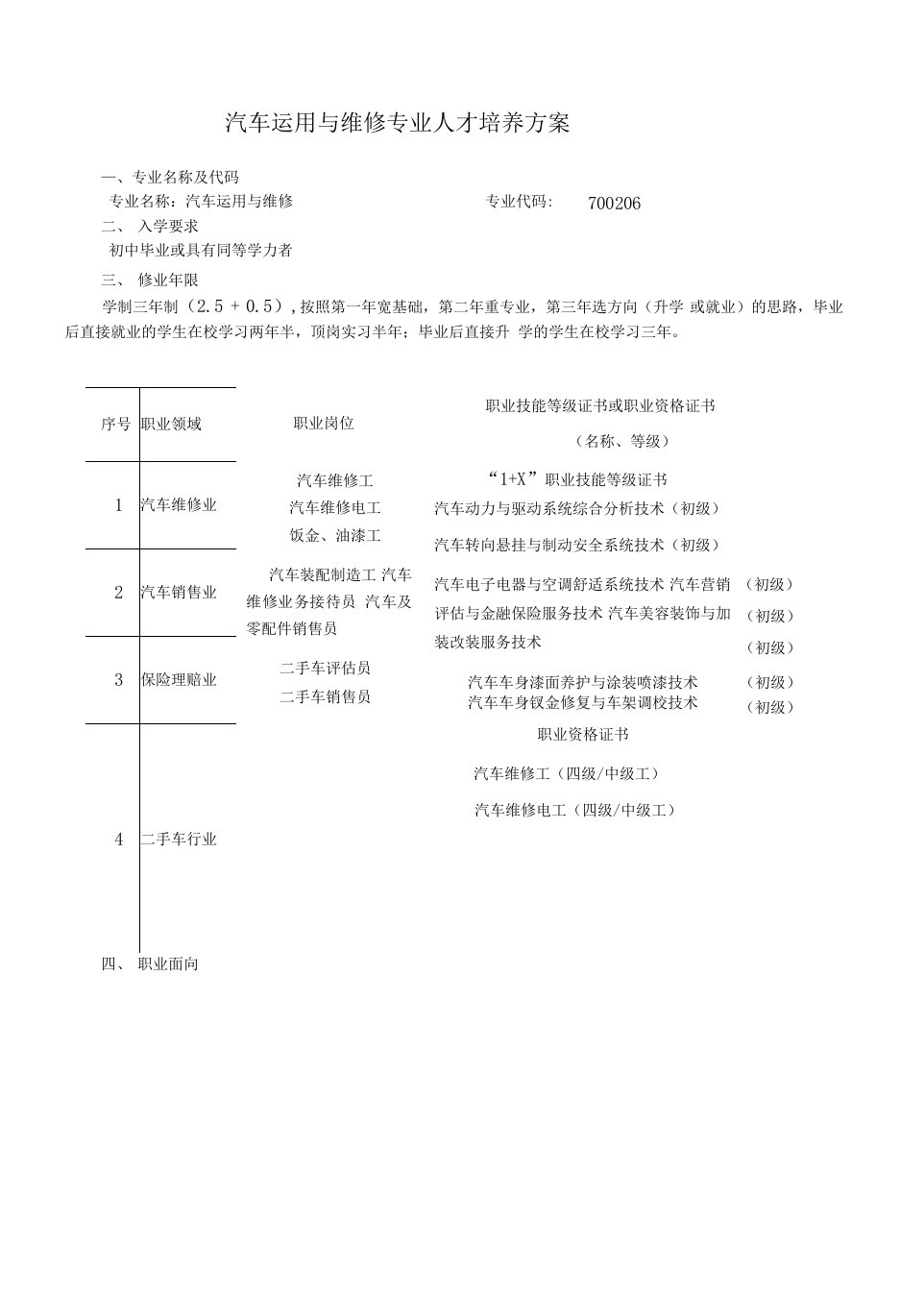 汽车运用与维修专业人才培养方案（中职）