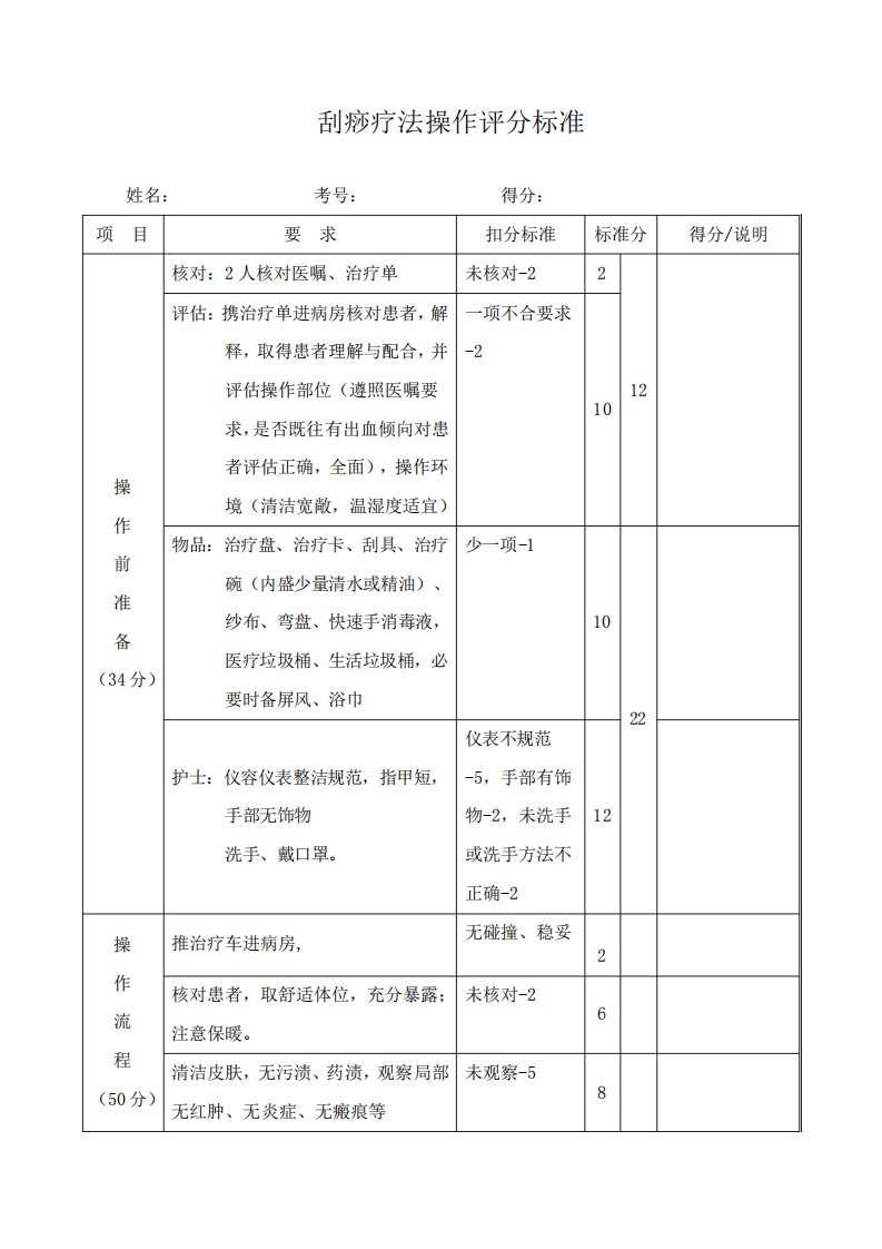 刮痧疗法操作评分标准