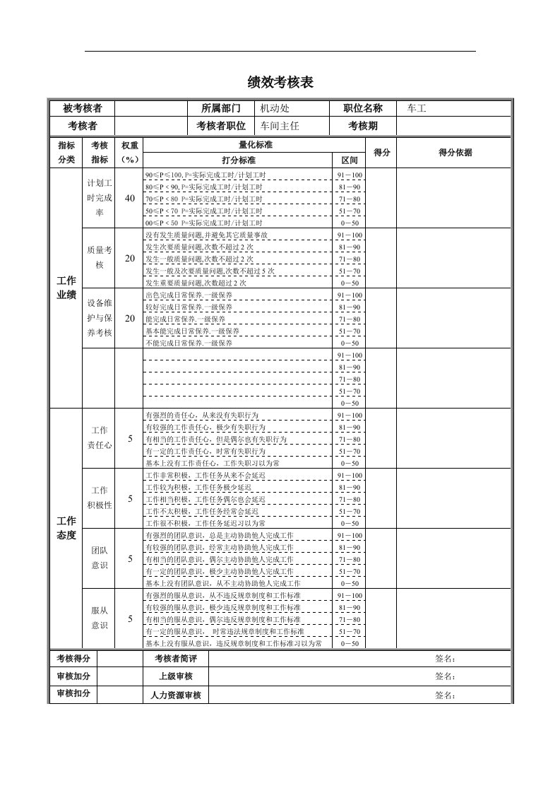 德龙钢铁-车工绩效考核表