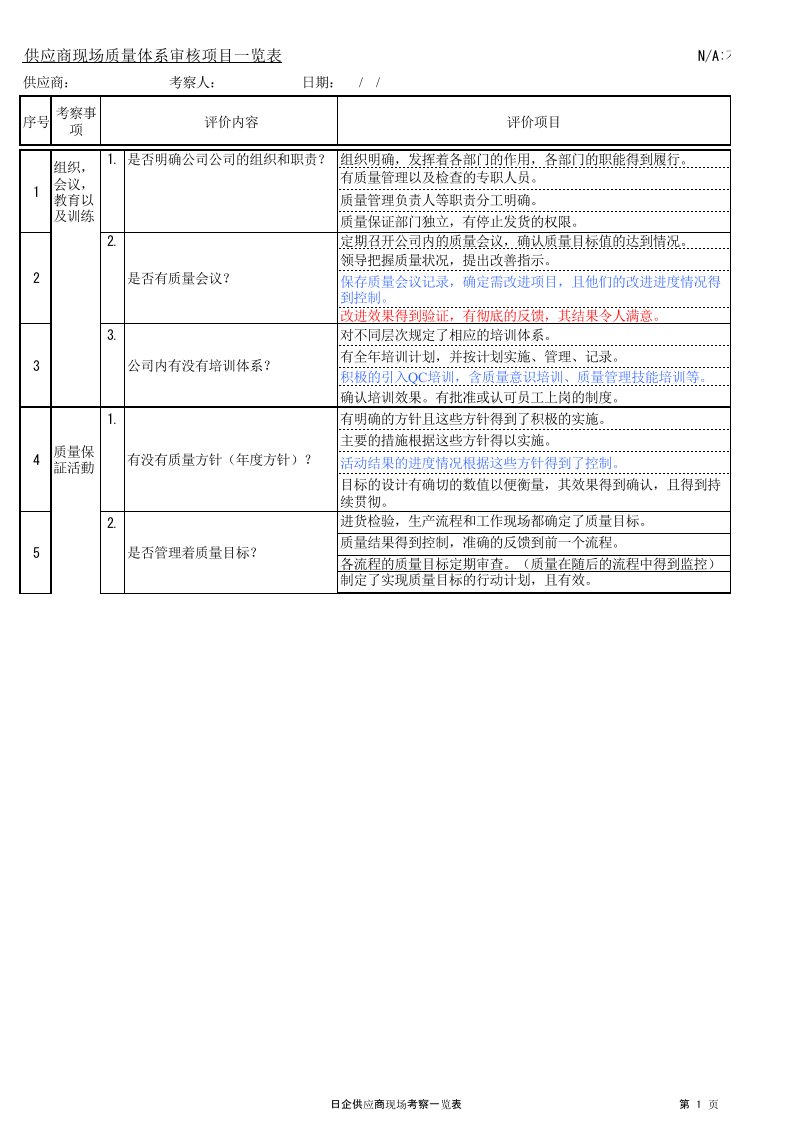 日企供应商现场质量体系审核项目一览表