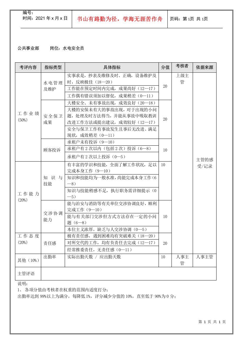 公共事业部水电安全员(季度考核)表