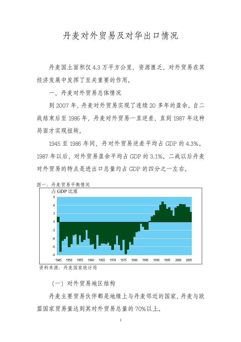 丹麦对外贸易及对华出口情况