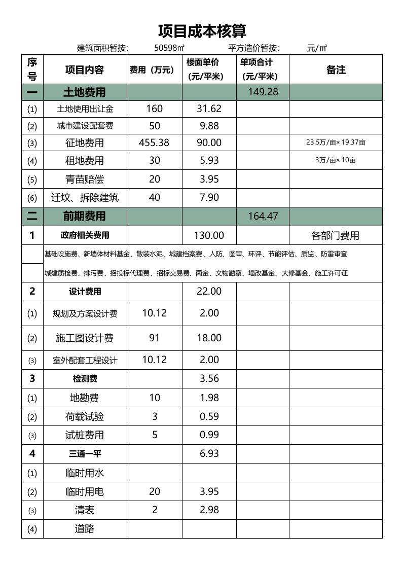 企业管理-169项目成本核算