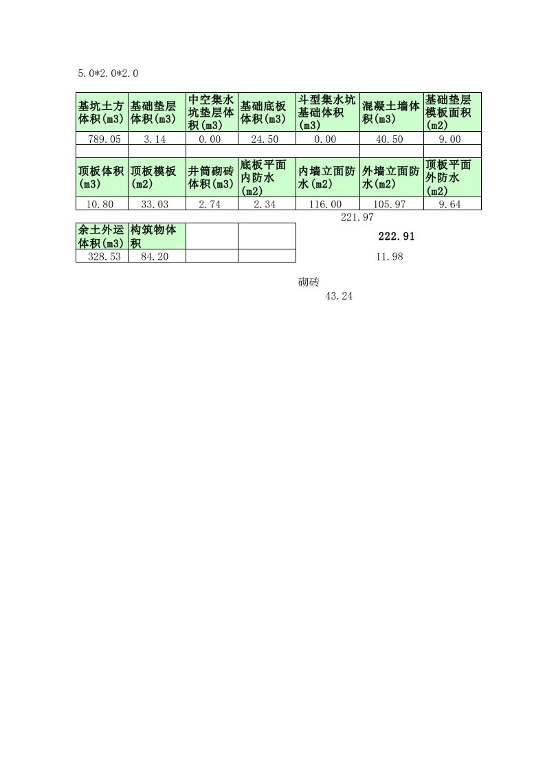 转角井工程量算量模板