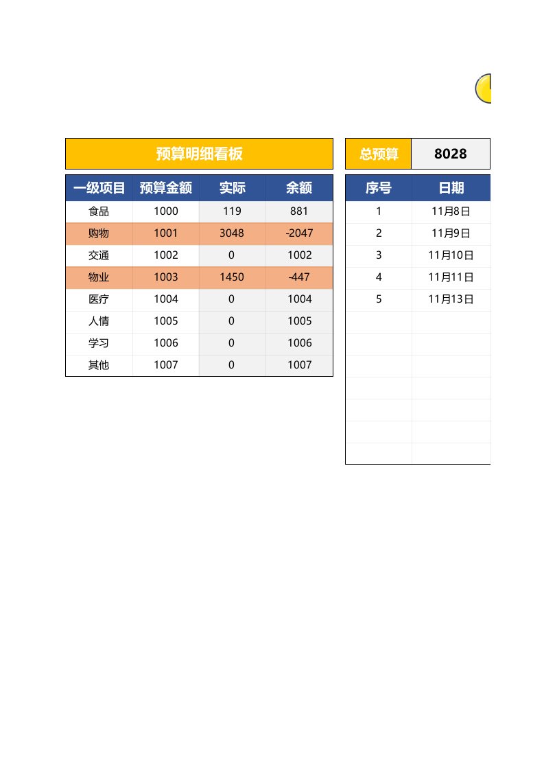 企业管理-74个人支出明细表超支预警