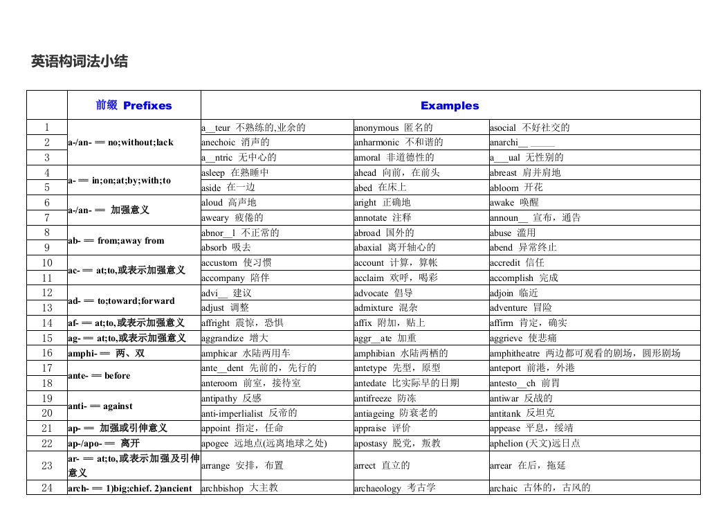 轻松背英语单词英语构词法小结