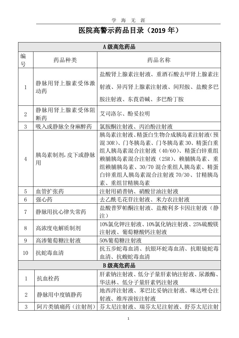 高警示药品分类目录2019（九月整理）