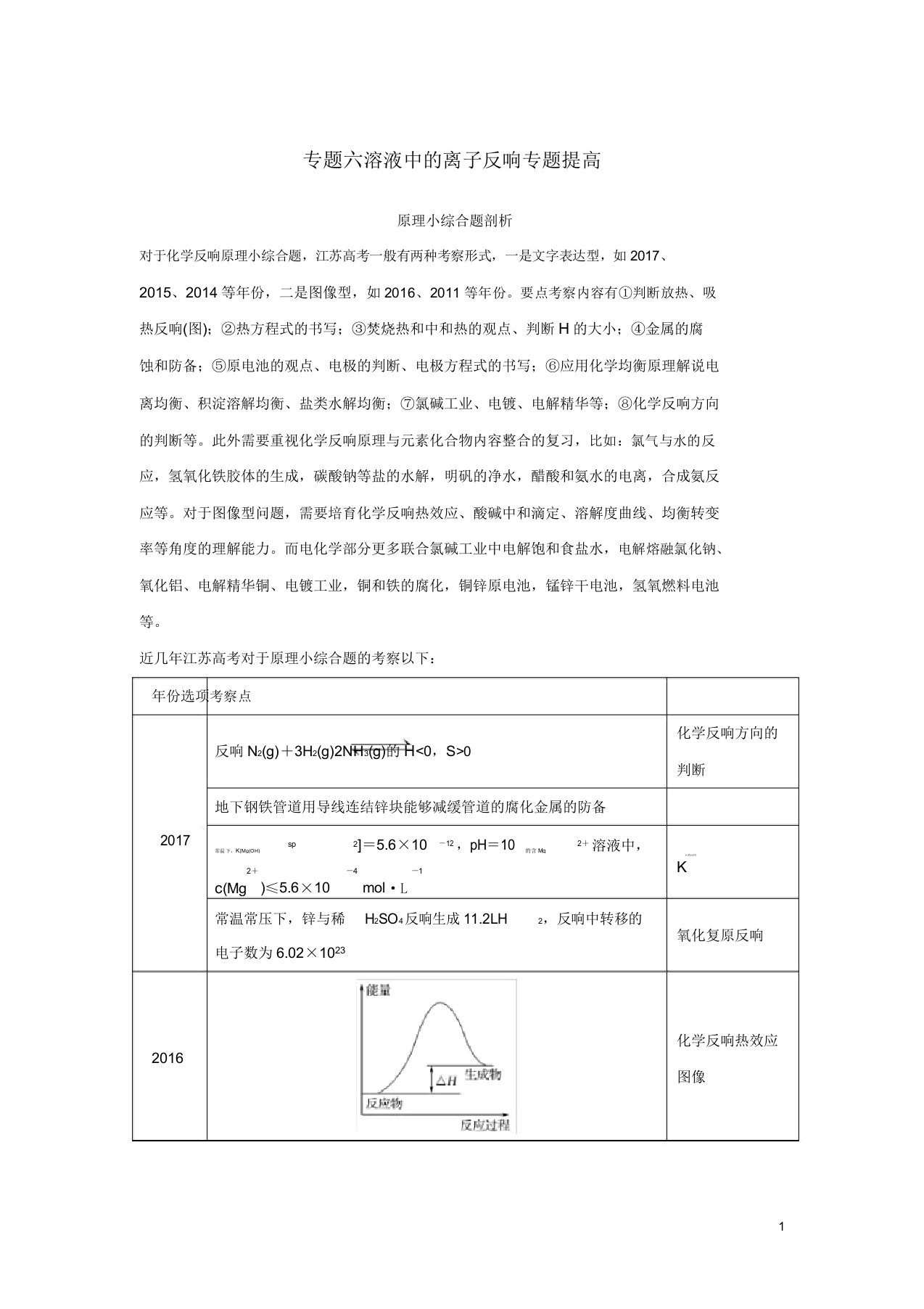 (江苏专用)2019届高考化学一轮复习专题六溶液中的离子反应专题提升学案