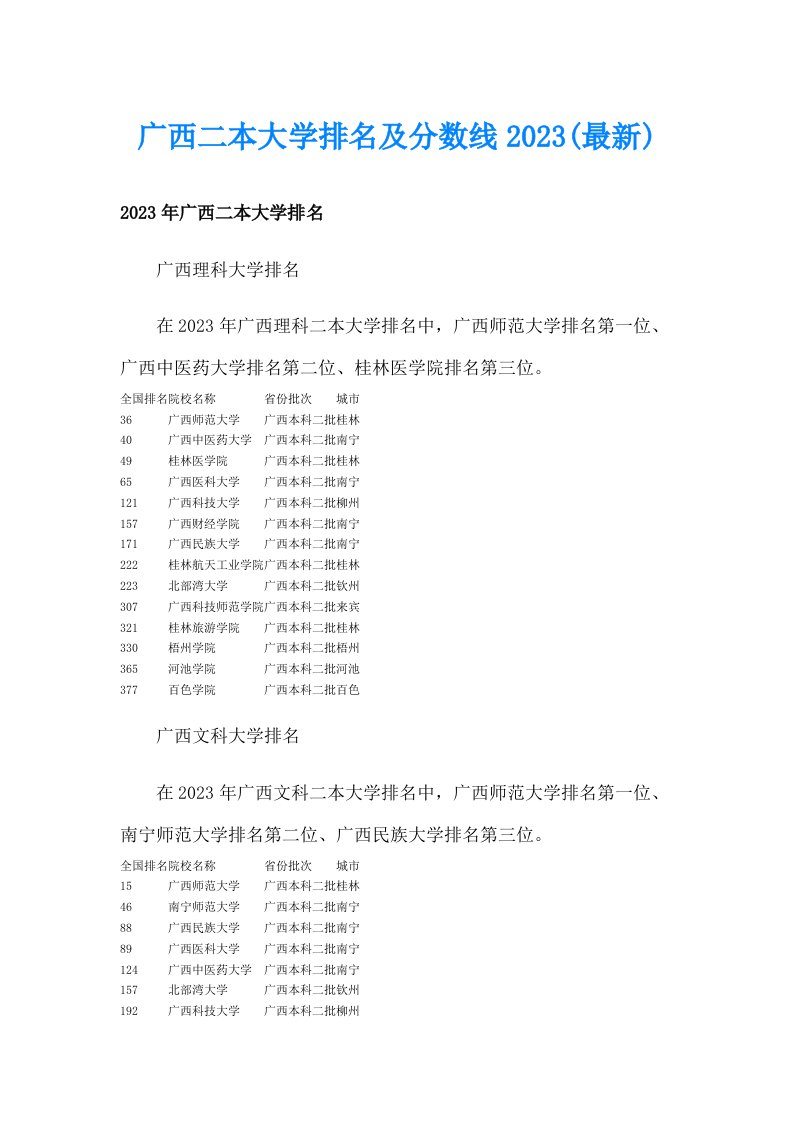 广西二本大学排名及分数线2023(最新)