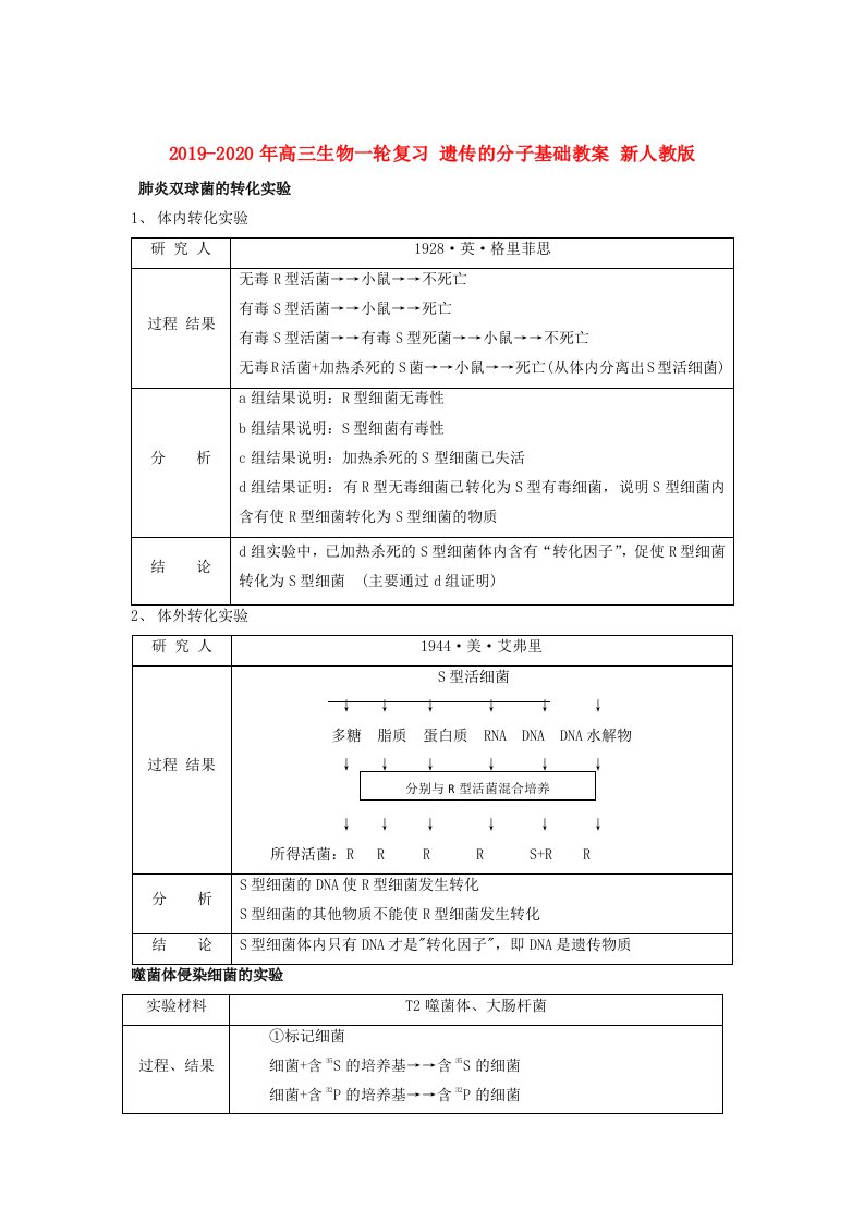 2019-2020年高三生物一轮复习