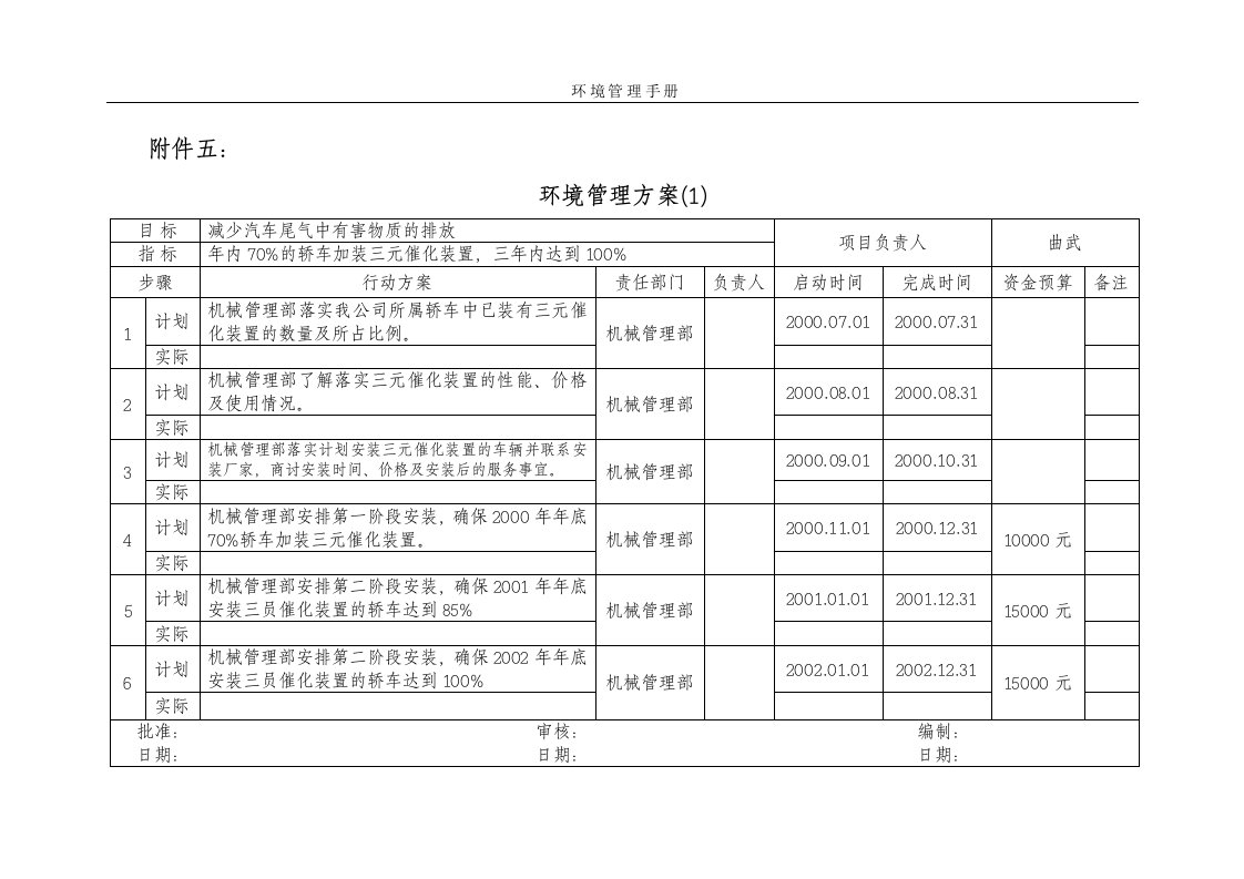 某电力建设工程公司环境管理方案