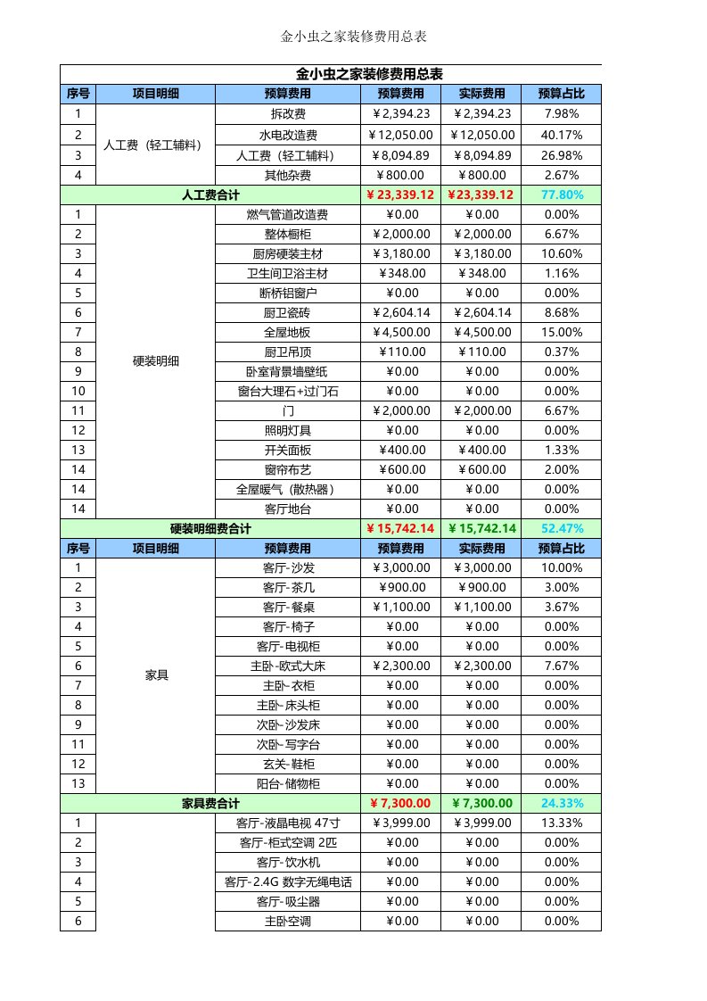 装修费用预算表(通用版)