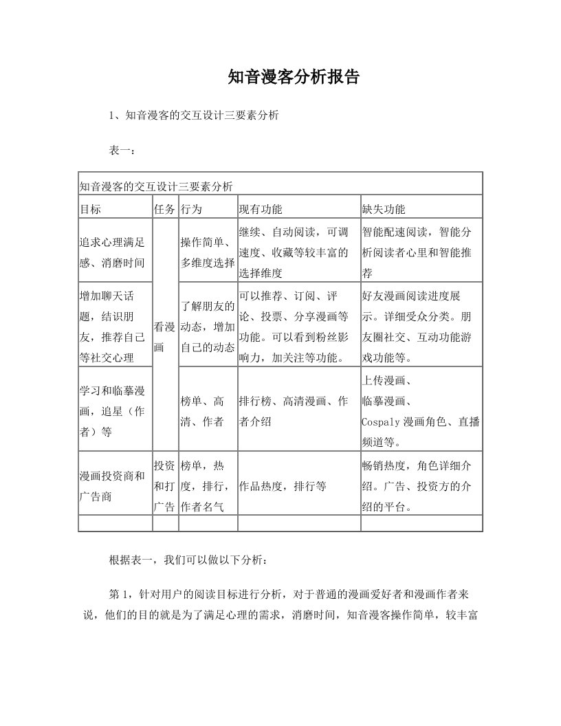 知音漫客分析报告