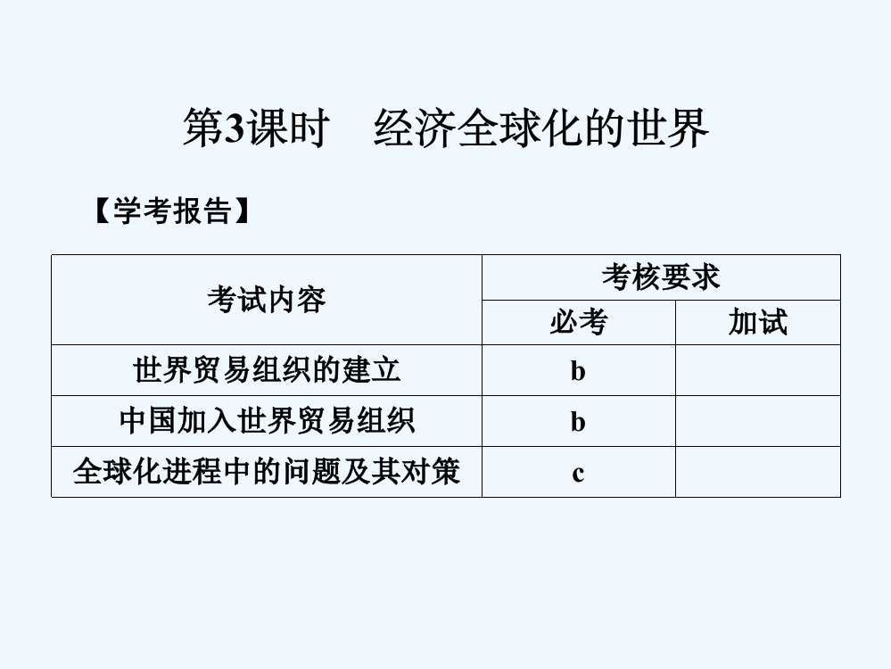 高中历史人民浙江专用必修二课件：专题8