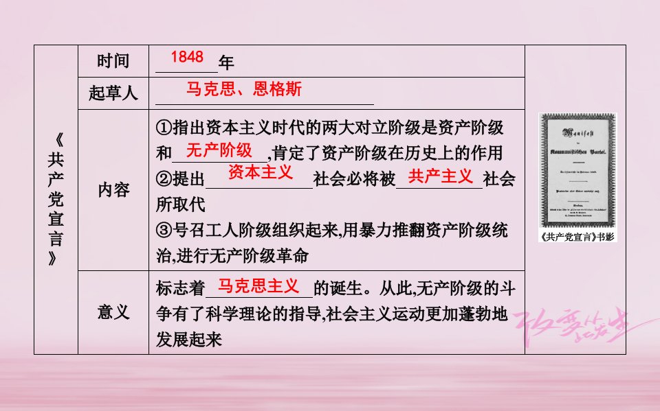 九年级历史上册第七单元工业革命和工人运动的兴起第21课马克思主义的诞生和国际工人运动的兴起课时作业课件新人教版