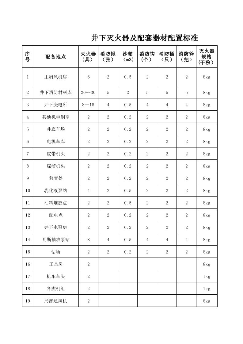 井下消防器材标准