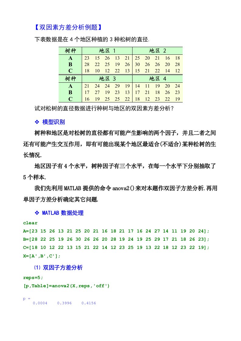 双因子方差分析例子