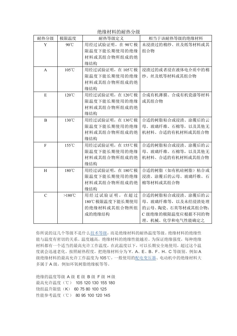 绝缘材料的耐热分级