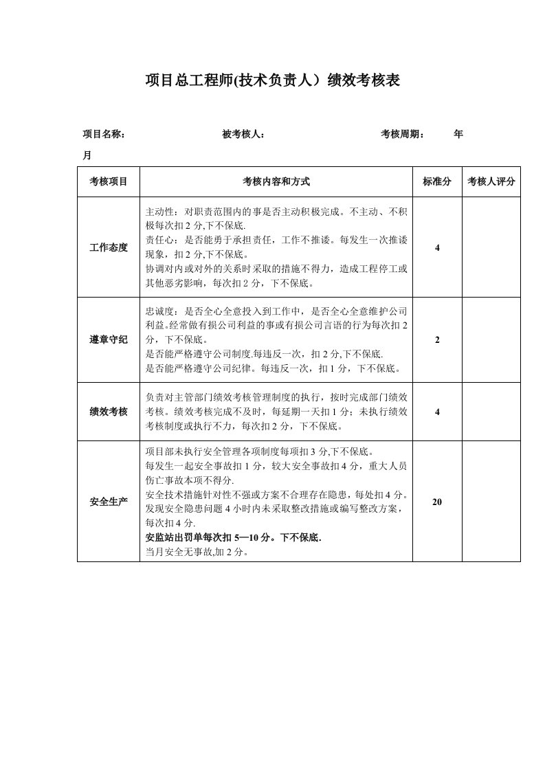 工程资料-13项目总工程师技术负责人绩效考核表