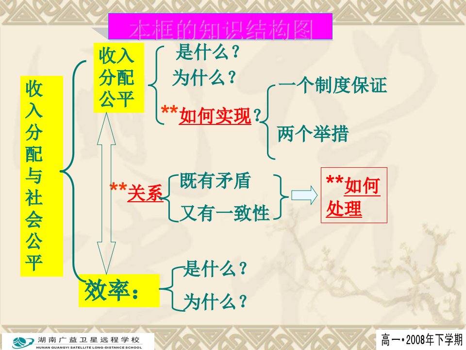 收入分配与社会公平的关系