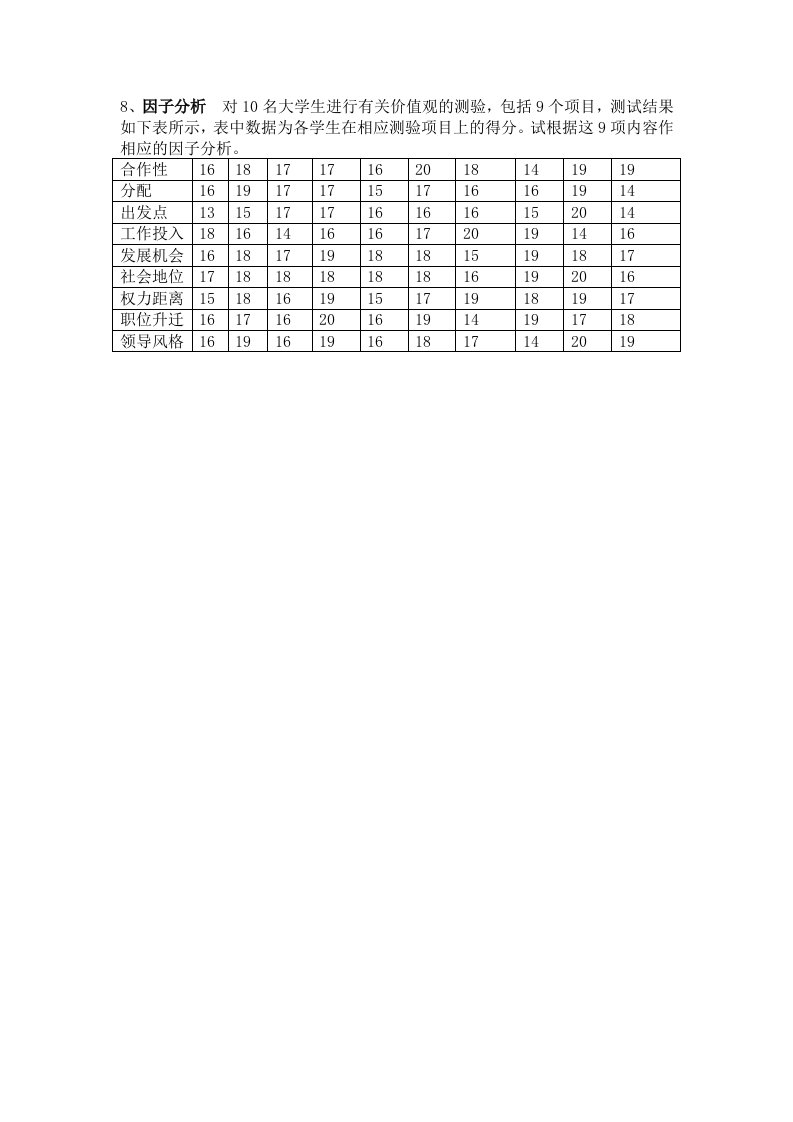 因子分析对10名大学生进行有关价值观的测验,包括9个