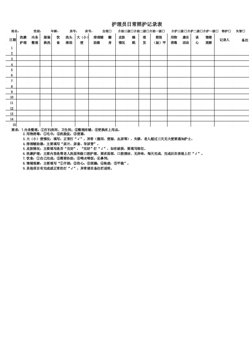 养老院护理员日常照护记录表