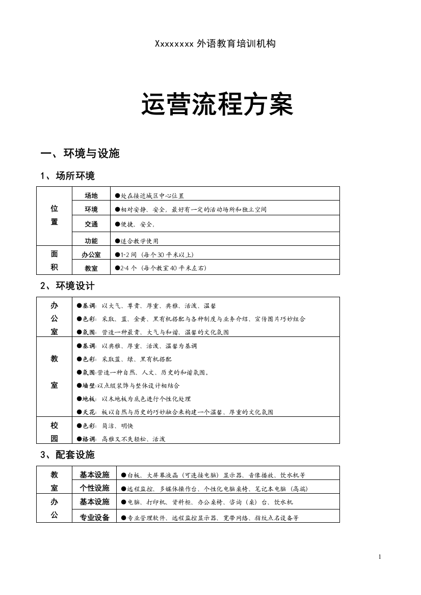 培训学校筹建方案(参考)