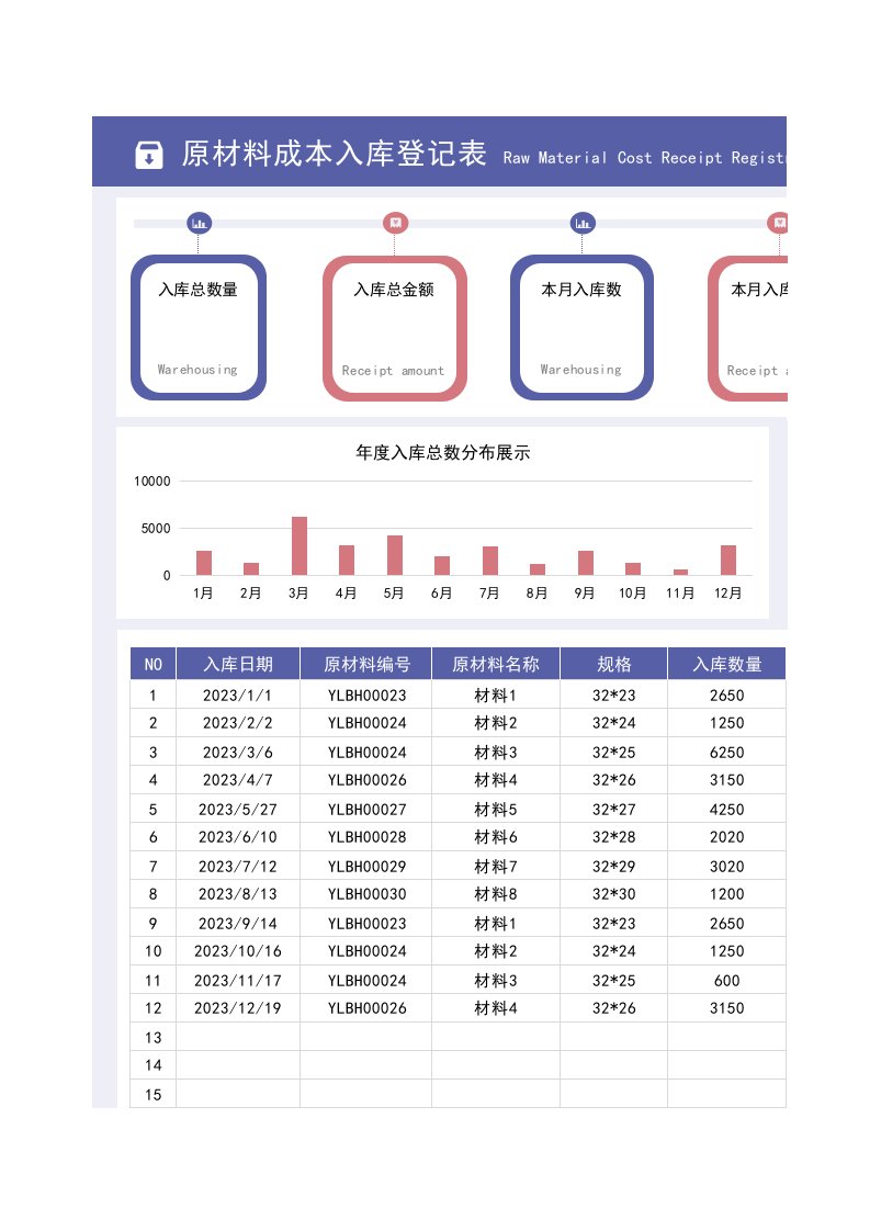 企业管理-2原材料成本入库登记表