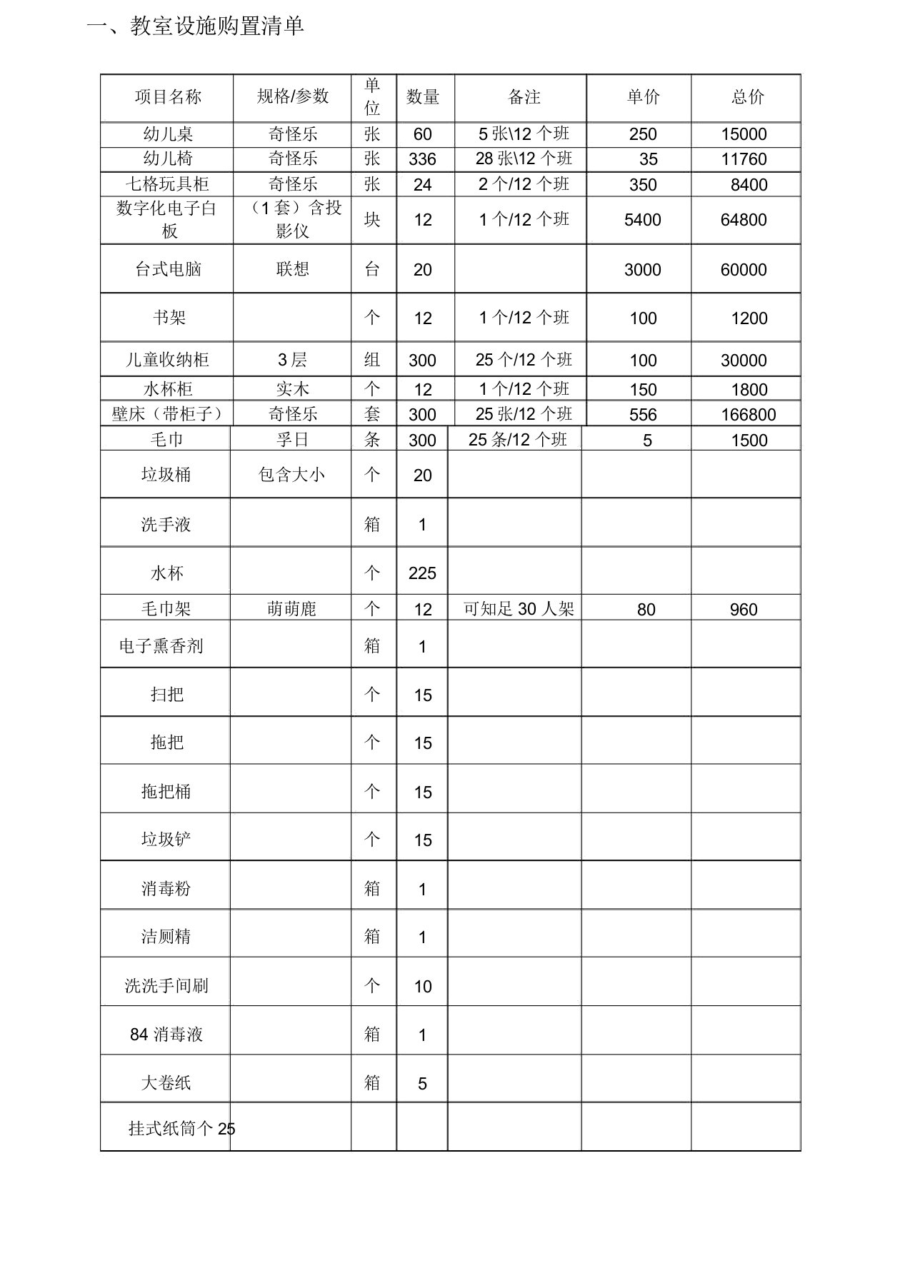 幼儿园教室设备采购清单