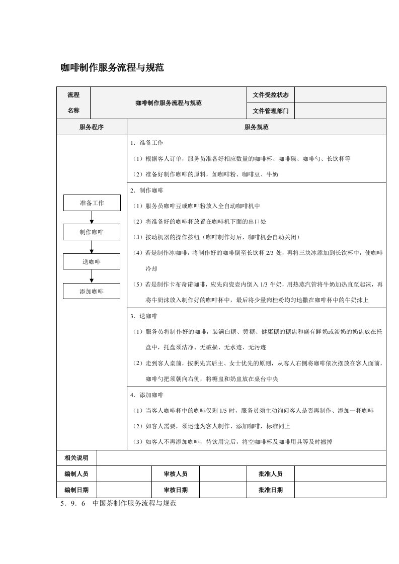 咖啡制作服务流程与规范