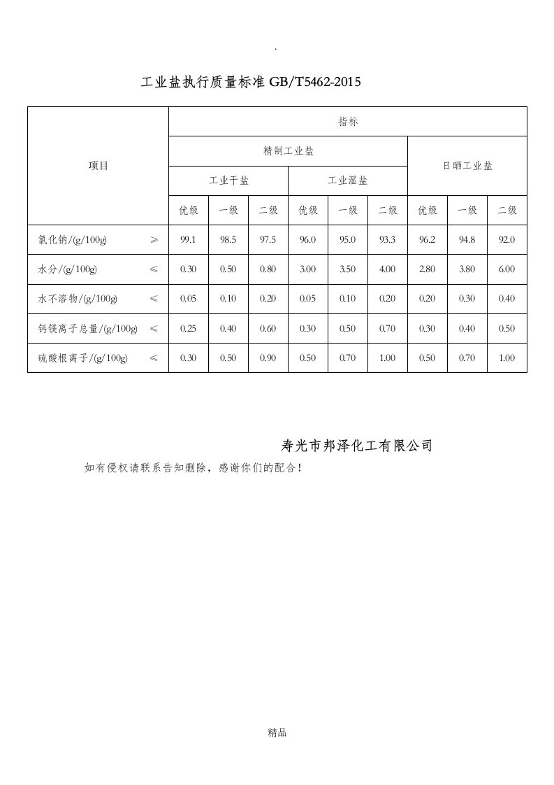 工业盐执行质量标准