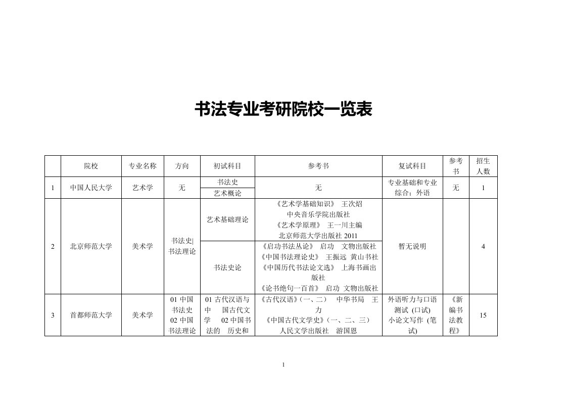 书法专业考研院校一览表