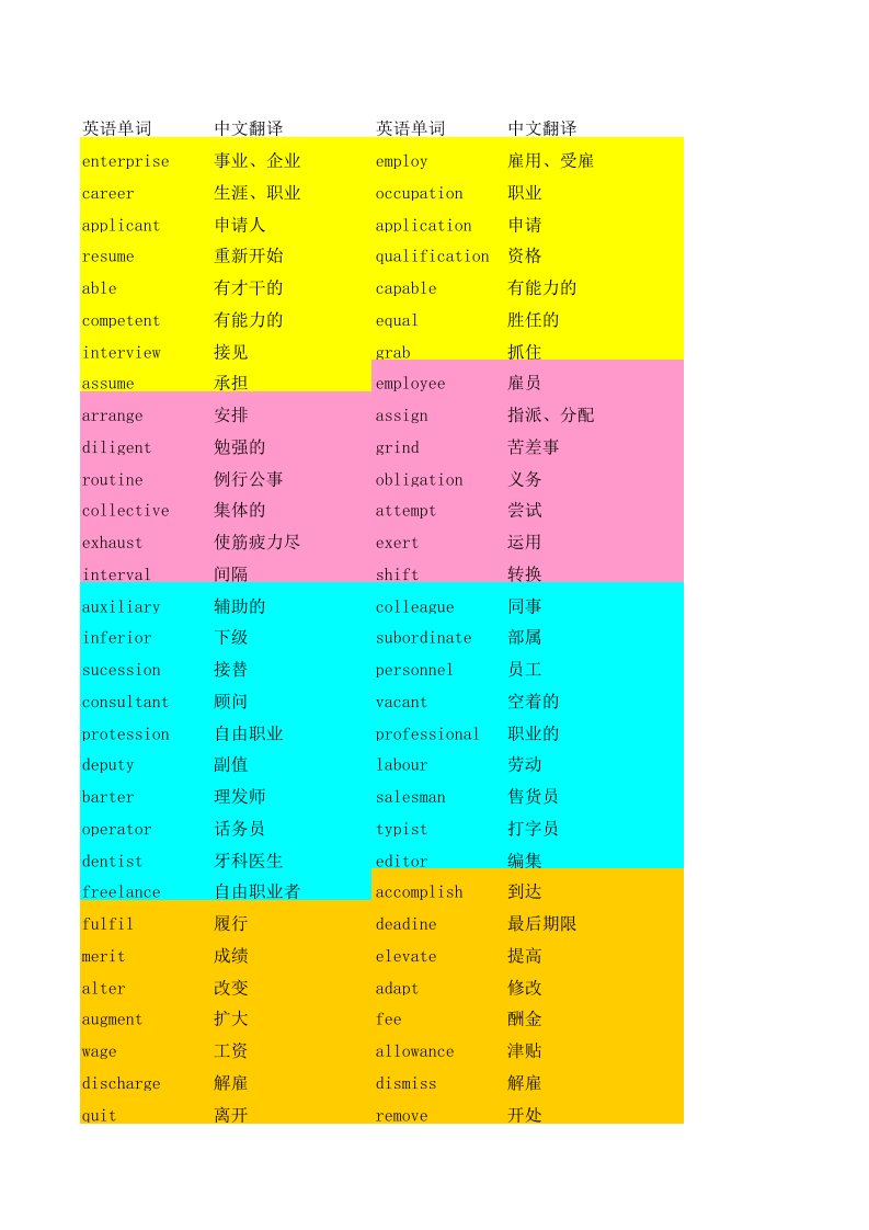 大学英语4级词汇表