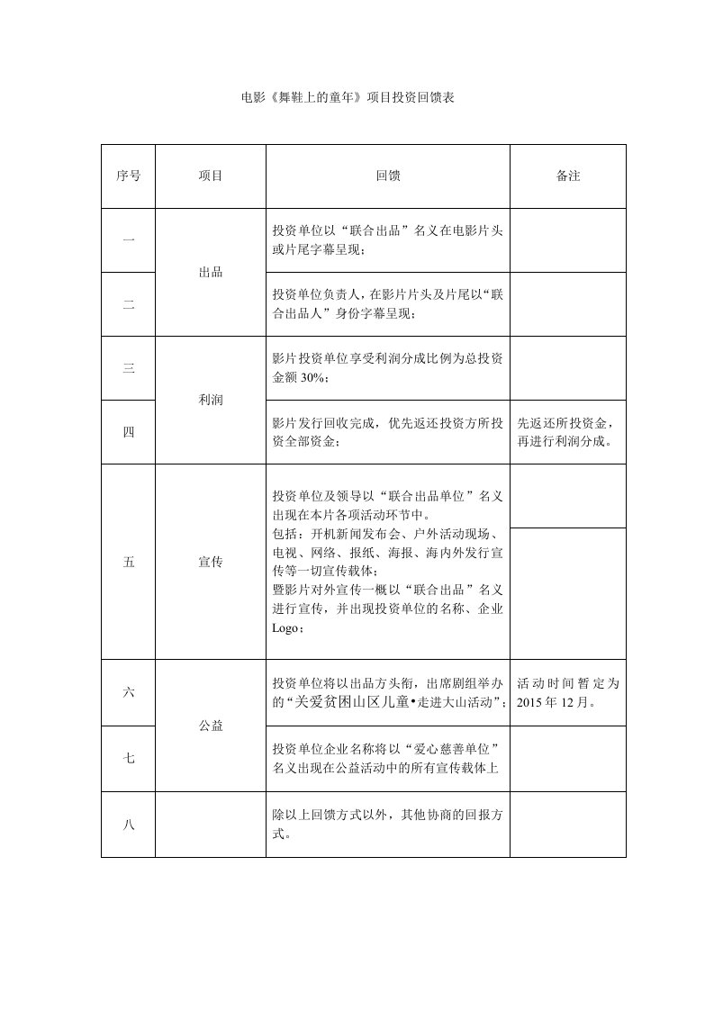 项目回报方式