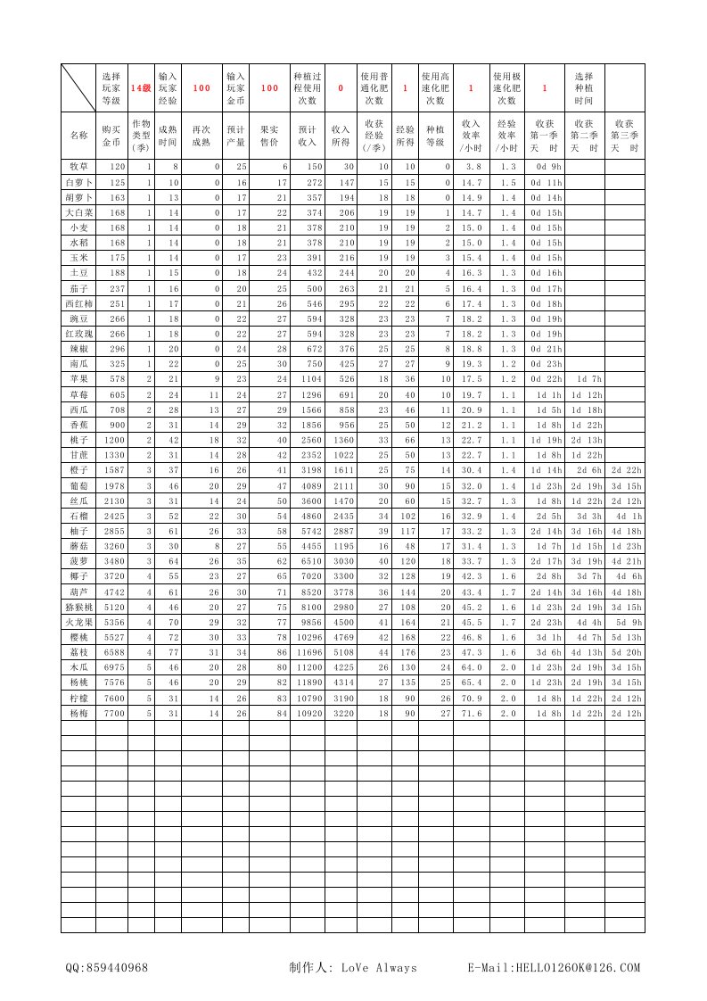 QQ农场作物数据参数v..xls