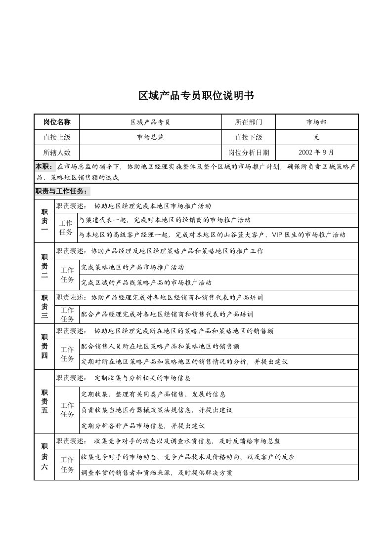 山谷蓝泰科曼贸易公司市场部区域产品专员职位说明书