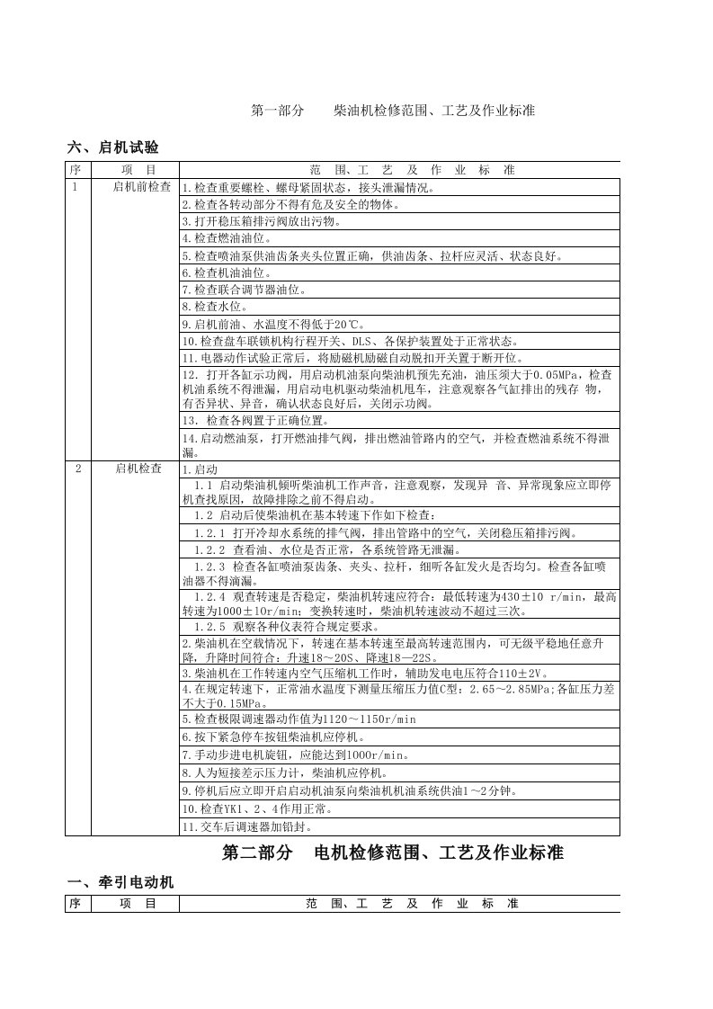 内燃机车检修工艺