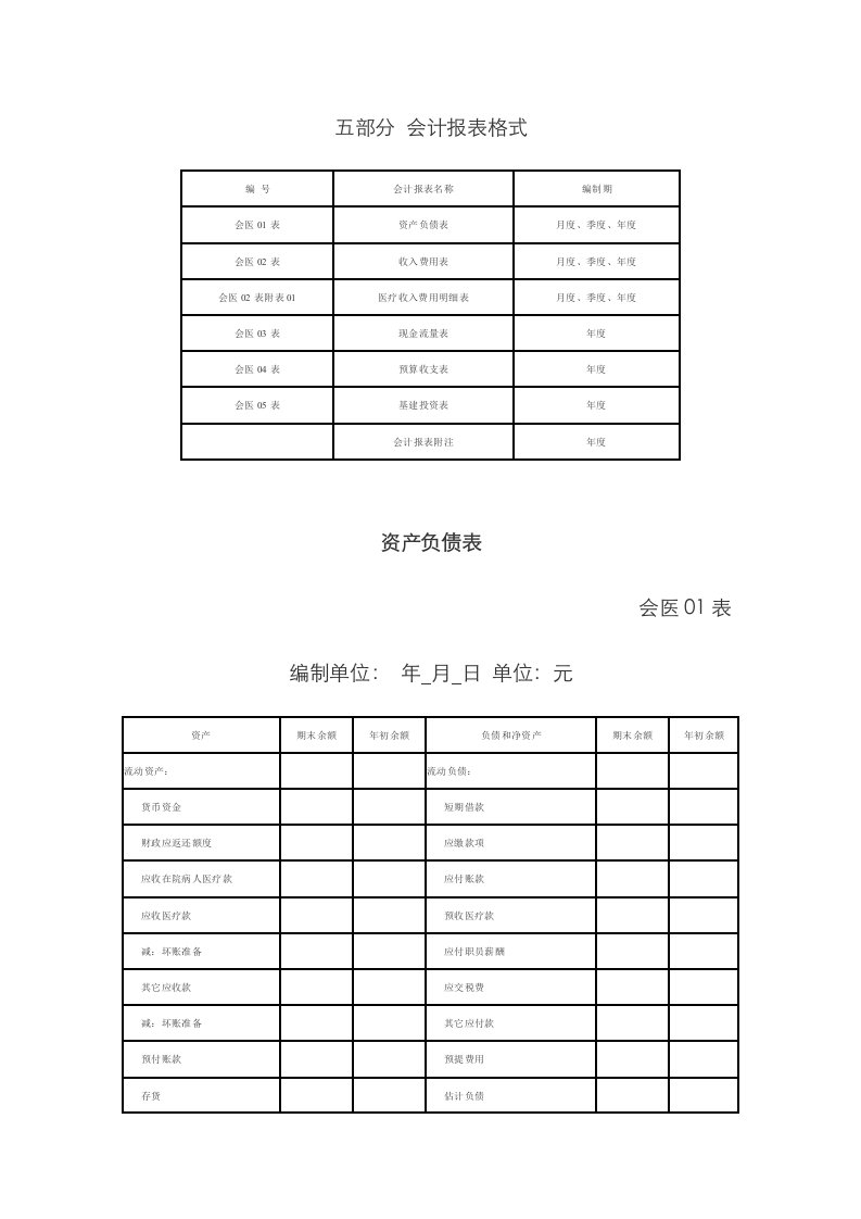 2021年医院会计报表格式